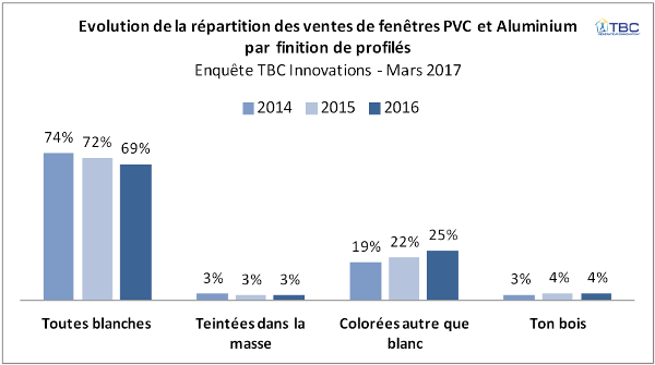 ©TBC Innovation