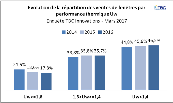 ©TBC Innovation